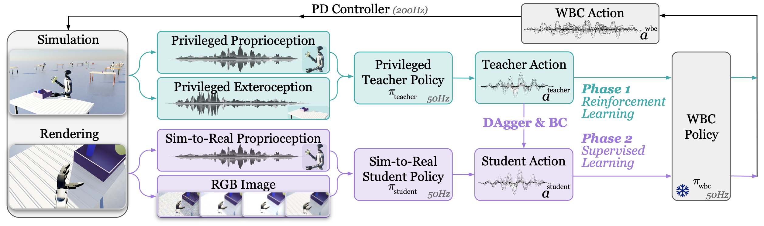 VIRAL Framework Pipeline
